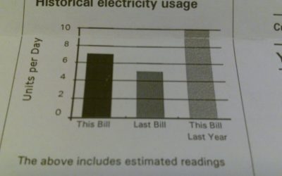 LANDSCAPE LIGHTING POWER COSTS