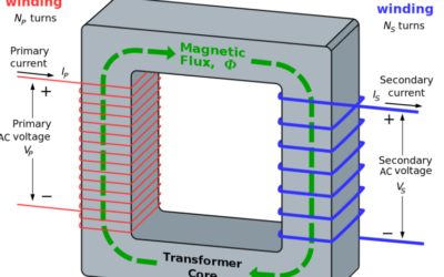 SELECTING TRANSFORMERS